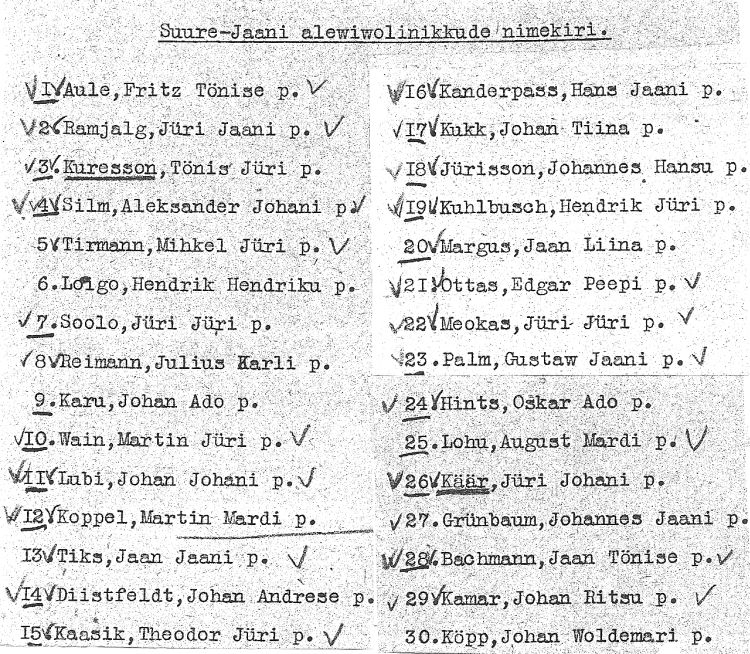 alevi volikogu liikmed
